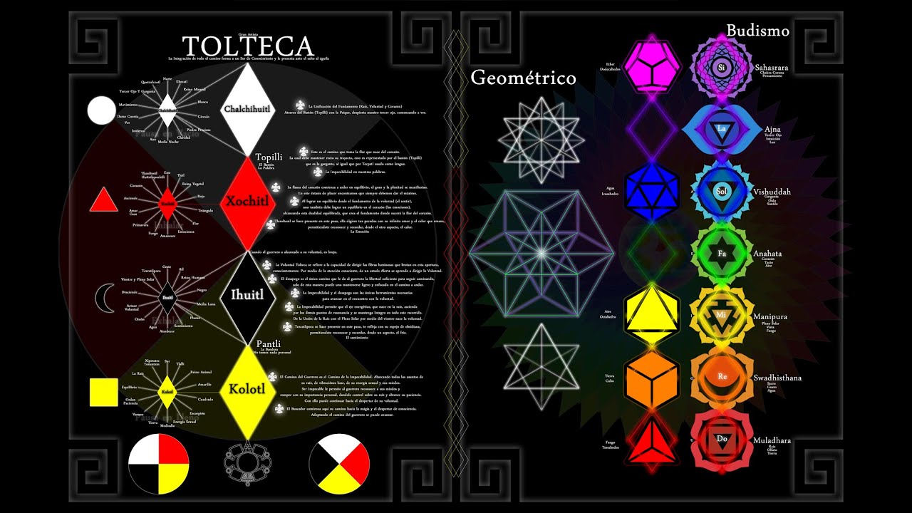 Chakras desde la Visión Tolteca Geométrica y Budista
